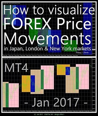 Read online 『 How to visualize FOREX Price Movements in Japan, London & New York markets by MT4 』 - 11steps 20min - Tatsuhiko Kadoya file in PDF